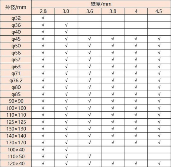 316不锈钢管壁厚对照表